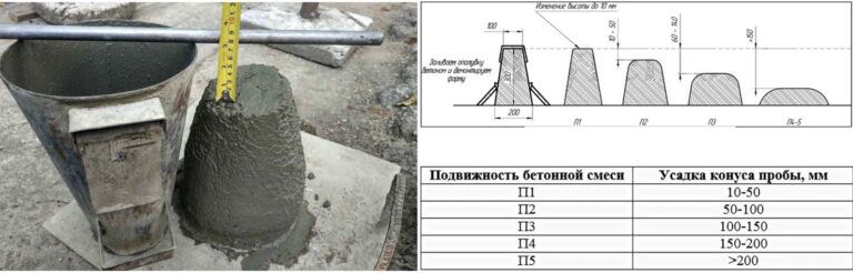 В чем измеряется подвижность бетонной смеси купить бетон советск